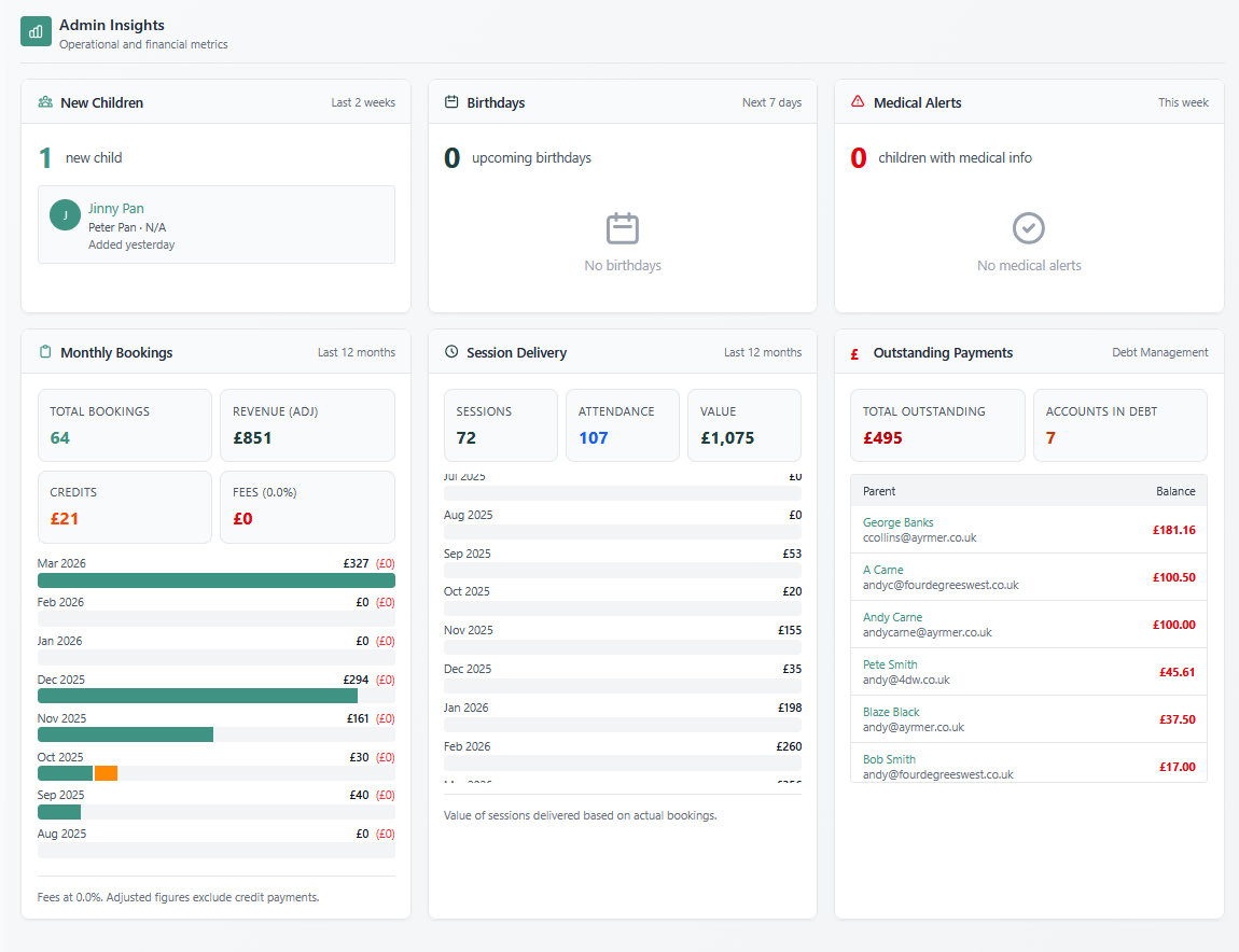 CoB admin dashboard showing booking, attendance and payment insights